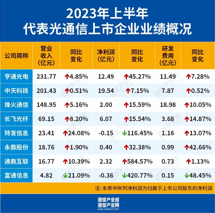 ��ͨ����ҵӪ����������_������³���_���˹�����ҵ�ϰ���ҵ������