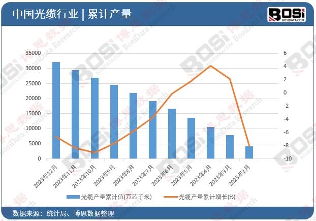 ���²����ۼ�