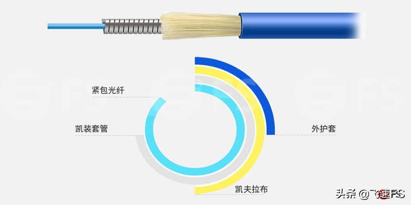 ��װ���¹���_��װ����_���ڹ��²���