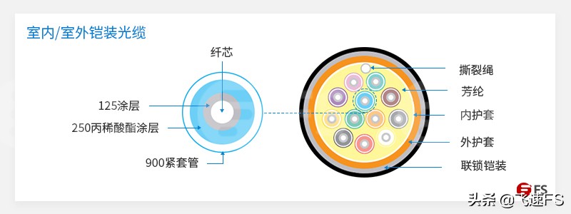 ��װ����_���ڹ��²���_��װ���¹���