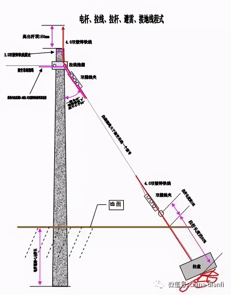 ��ѹ������ؿ�����_�������ά��_��ѹ������ܿ��߳ɱ��Ա�
