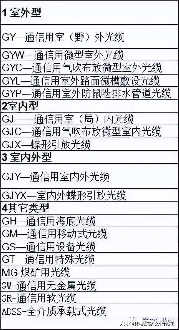 ��������ͺ�_���½ṹ���_�����ͺŽ��