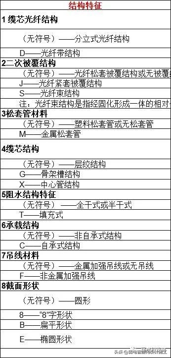 �����ͺŽ��_��������ͺ�_���½ṹ���