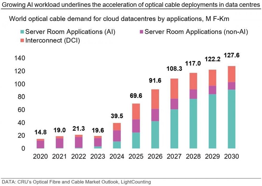 AI�������˹�����ҵ��չ_�������¶���_��о���˼���ͻ����Ӧ��