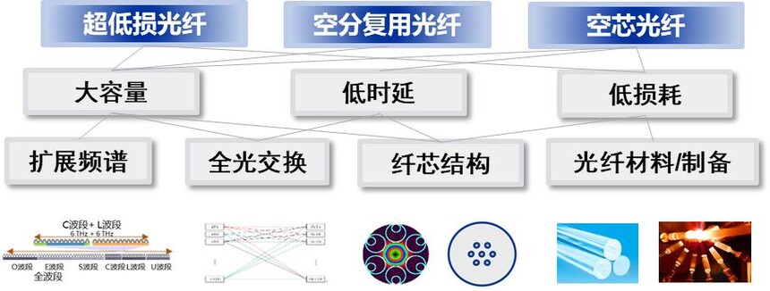 ��������˼���_������������_���͹��˷�չ