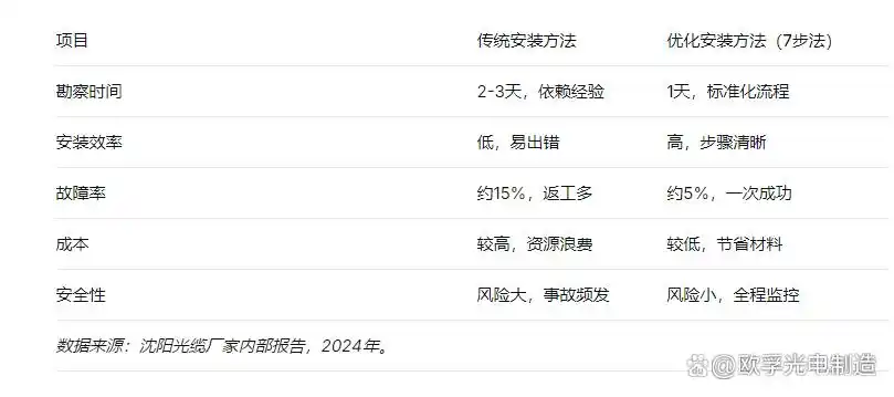 ADSS���������ֳ����췽��_ADSS�������°�װ����_ADSS������ҵ����