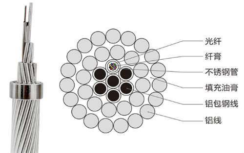 ADSS���°�װ_ADSS������OPGW��������_ADSS���½ṹ�������