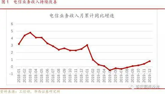 5G����Ӧ���Ƽ���Ͷ��_���ڹ�����ҵ��̬_������ҵ5G��ģ����