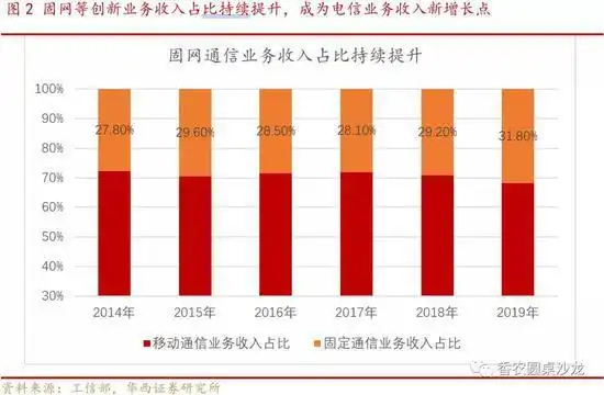 ������ҵ5G��ģ����_���ڹ�����ҵ��̬_5G����Ӧ���Ƽ���Ͷ��