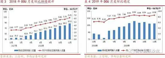 5G����Ӧ���Ƽ���Ͷ��_������ҵ5G��ģ����_���ڹ�����ҵ��̬