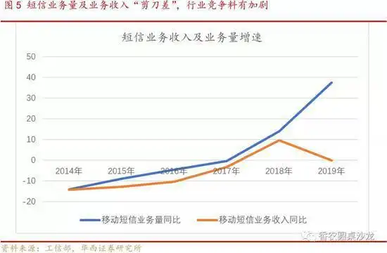 ������ҵ5G��ģ����_���ڹ�����ҵ��̬_5G����Ӧ���Ƽ���Ͷ��