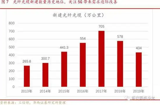 ���ڹ�����ҵ��̬_5G����Ӧ���Ƽ���Ͷ��_������ҵ5G��ģ����