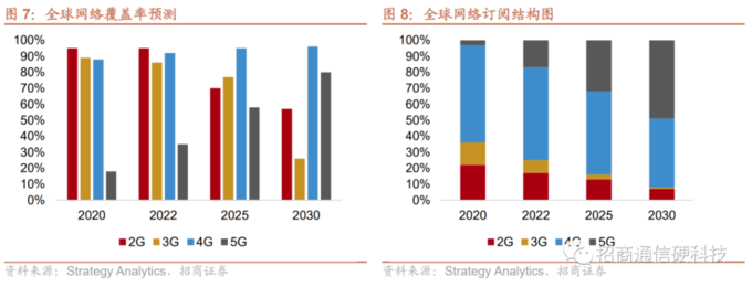 光缆供需关系分析_地埋光缆市场需求_光缆行业新周期