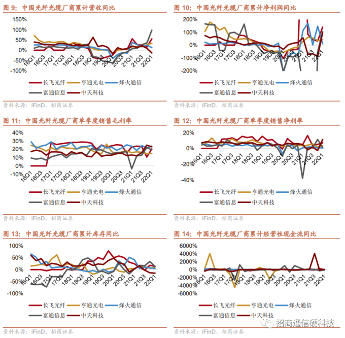光缆行业新周期_地埋光缆市场需求_光缆供需关系分析