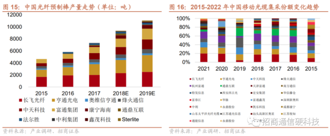 光缆行业新周期_地埋光缆市场需求_光缆供需关系分析