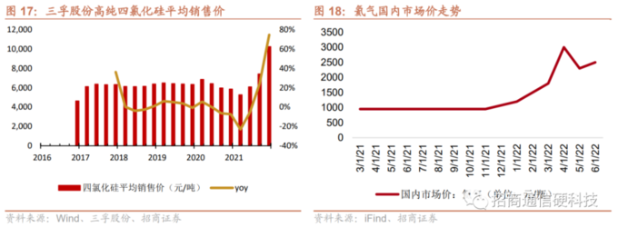 光缆供需关系分析_地埋光缆市场需求_光缆行业新周期