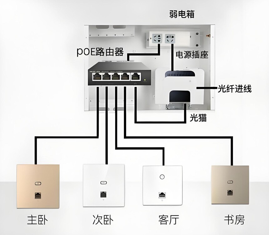���ڹ�������_��ͥ���粼�߹滮_��ͥ���˰�װָ��