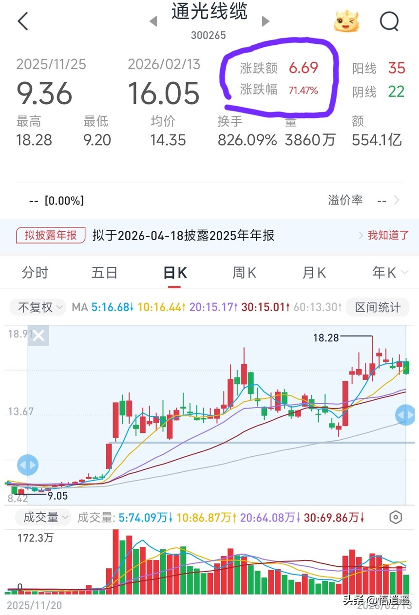 ���˹�����ҵ����_���ɹ��˺��ľ�������_ADSS���¼۸�