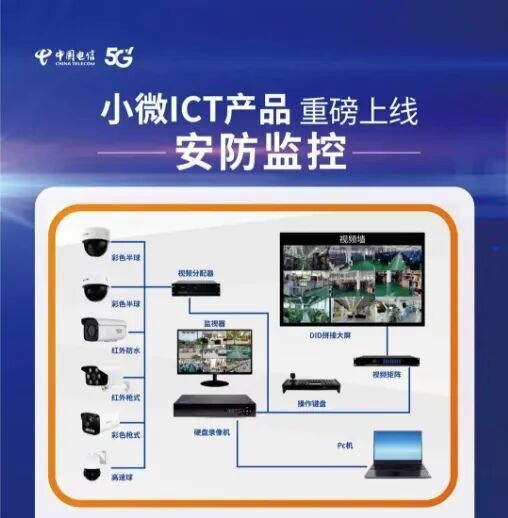 智能家居服务_中国电信FTTR光网_打造智慧生活体验_网速慢_电信小微ICT智能组网服务_一站式解决网络问题_室外光缆适用场景