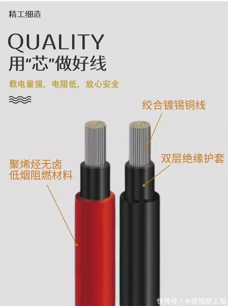 电线电缆批发厂家产品种类质量控制供应保障_电线电缆分类应用领域选购要点中政线缆特点_室外光缆适用场景