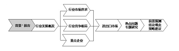 ֱ��ˮ�¹�����ҵ��������о�_ֱ��ˮ�¹�����ҵ�г�����_ֱ�������ҵ�о�