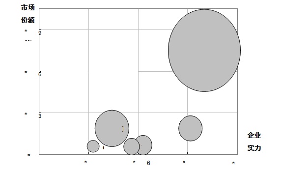 ֱ��ˮ�¹�����ҵ��������о�_ֱ�������ҵ�о�_ֱ��ˮ�¹�����ҵ�г�����