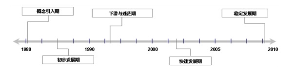 ֱ��ˮ�¹�����ҵ��������о�_ֱ�������ҵ�о�_ֱ��ˮ�¹�����ҵ�г�����