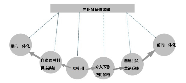 ֱ��ˮ�¹�����ҵ��������о�_ֱ�������ҵ�о�_ֱ��ˮ�¹�����ҵ�г�����