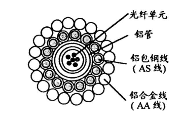 国产崛起:中国OPGW光缆打破国际垄断,助力智能电网建设