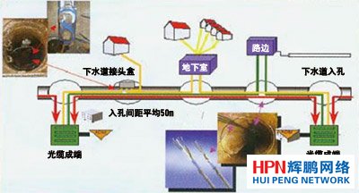 ��ˮ�ܵ�����ʾ��ͼ