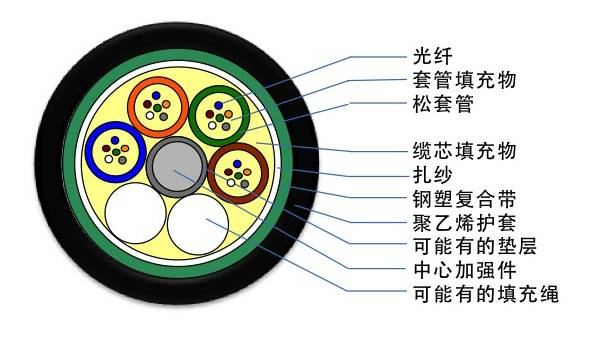 GYTA�͹����������͸���������ݰ�����ϩ�⻤�׼ܿչܵ�Ӧ��_GYTS�͹����������͸����ִ��ݰ�����ϩ�⻤��ֱ��Ӧ��_ֱ����¹��