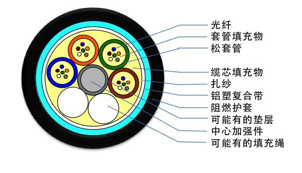 GYTA�͹����������͸���������ݰ�����ϩ�⻤�׼ܿչܵ�Ӧ��_GYTS�͹����������͸����ִ��ݰ�����ϩ�⻤��ֱ��Ӧ��_ֱ����¹��