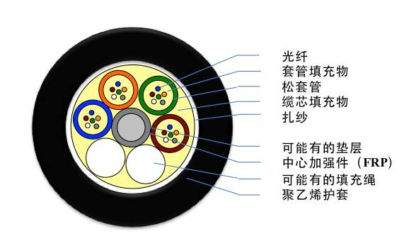 GYTA�͹����������͸���������ݰ�����ϩ�⻤�׼ܿչܵ�Ӧ��_ֱ����¹��_GYTS�͹����������͸����ִ��ݰ�����ϩ�⻤��ֱ��Ӧ��