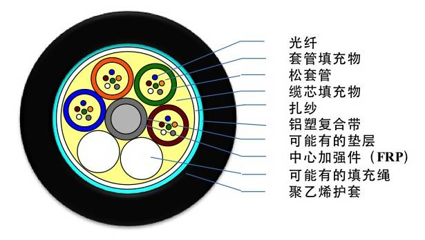 GYTA�͹����������͸���������ݰ�����ϩ�⻤�׼ܿչܵ�Ӧ��_ֱ����¹��_GYTS�͹����������͸����ִ��ݰ�����ϩ�⻤��ֱ��Ӧ��