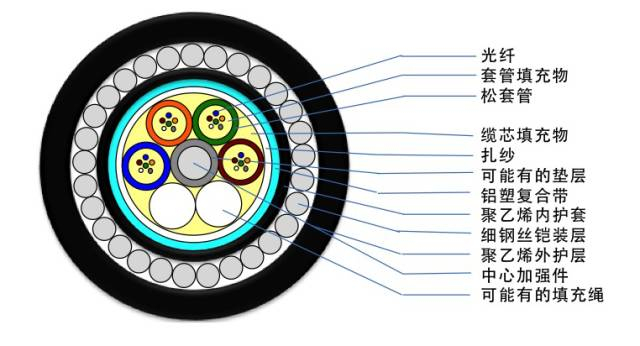 ֱ����¹��_GYTS�͹����������͸����ִ��ݰ�����ϩ�⻤��ֱ��Ӧ��_GYTA�͹����������͸���������ݰ�����ϩ�⻤�׼ܿչܵ�Ӧ��