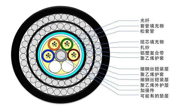 ֱ����¹��_GYTA�͹����������͸���������ݰ�����ϩ�⻤�׼ܿչܵ�Ӧ��_GYTS�͹����������͸����ִ��ݰ�����ϩ�⻤��ֱ��Ӧ��