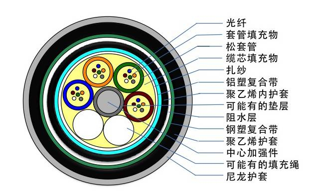 GYTA�͹����������͸���������ݰ�����ϩ�⻤�׼ܿչܵ�Ӧ��_GYTS�͹����������͸����ִ��ݰ�����ϩ�⻤��ֱ��Ӧ��_ֱ����¹��