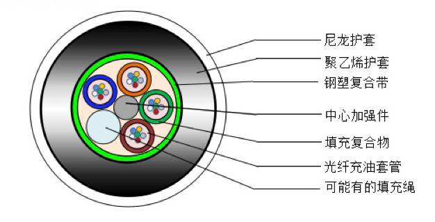 ֱ����¹��_GYTA�͹����������͸���������ݰ�����ϩ�⻤�׼ܿչܵ�Ӧ��_GYTS�͹����������͸����ִ��ݰ�����ϩ�⻤��ֱ��Ӧ��