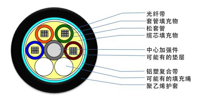 GYTA�͹����������͸���������ݰ�����ϩ�⻤�׼ܿչܵ�Ӧ��_GYTS�͹����������͸����ִ��ݰ�����ϩ�⻤��ֱ��Ӧ��_ֱ����¹��