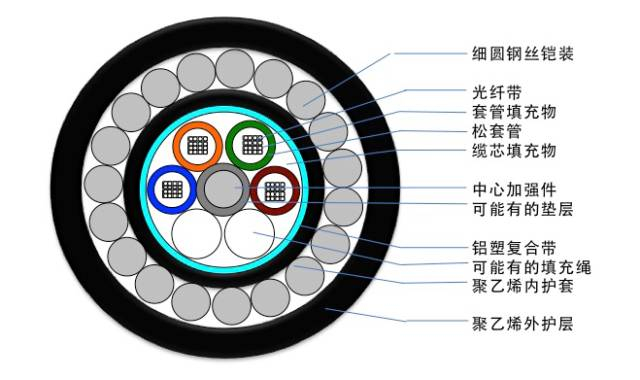 ֱ����¹��_GYTA�͹����������͸���������ݰ�����ϩ�⻤�׼ܿչܵ�Ӧ��_GYTS�͹����������͸����ִ��ݰ�����ϩ�⻤��ֱ��Ӧ��