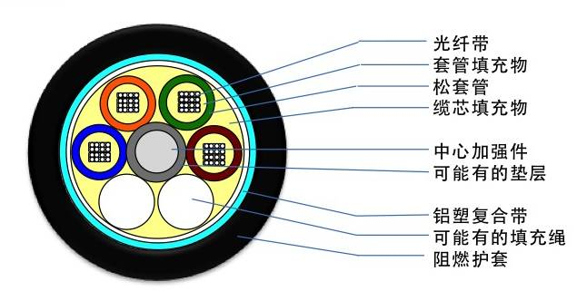 GYTA�͹����������͸���������ݰ�����ϩ�⻤�׼ܿչܵ�Ӧ��_ֱ����¹��_GYTS�͹����������͸����ִ��ݰ�����ϩ�⻤��ֱ��Ӧ��