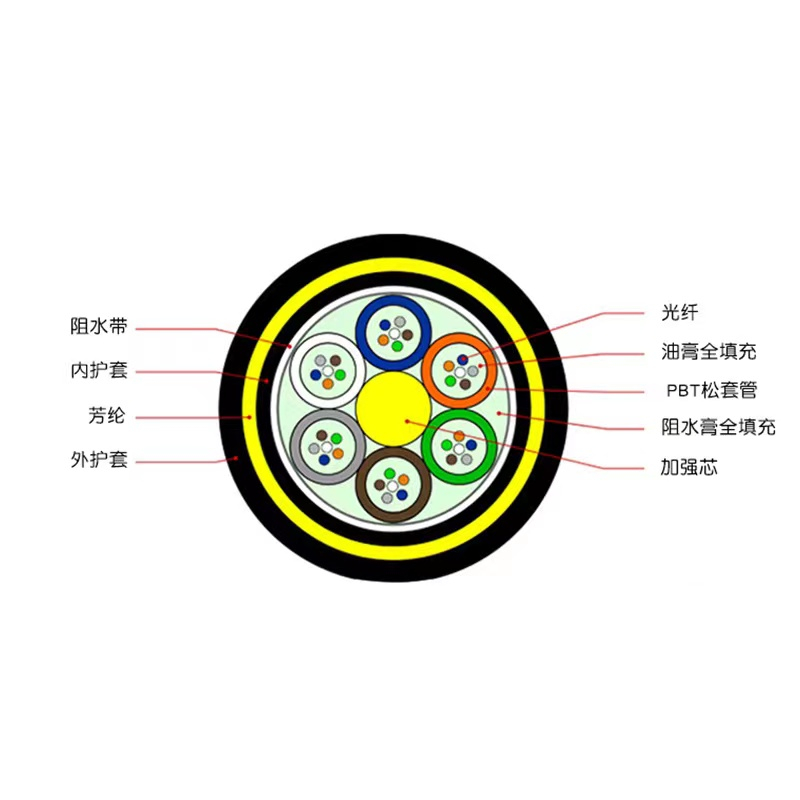 ADSS����FRP������ǿ��ά_ADSS�������ܲ�ʽṹ_ADSS����