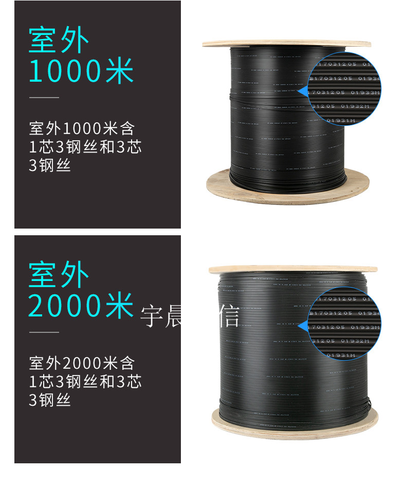 室内皮线光缆敷设方式_架空光缆管道光缆埋地光缆_室内光缆品牌推荐