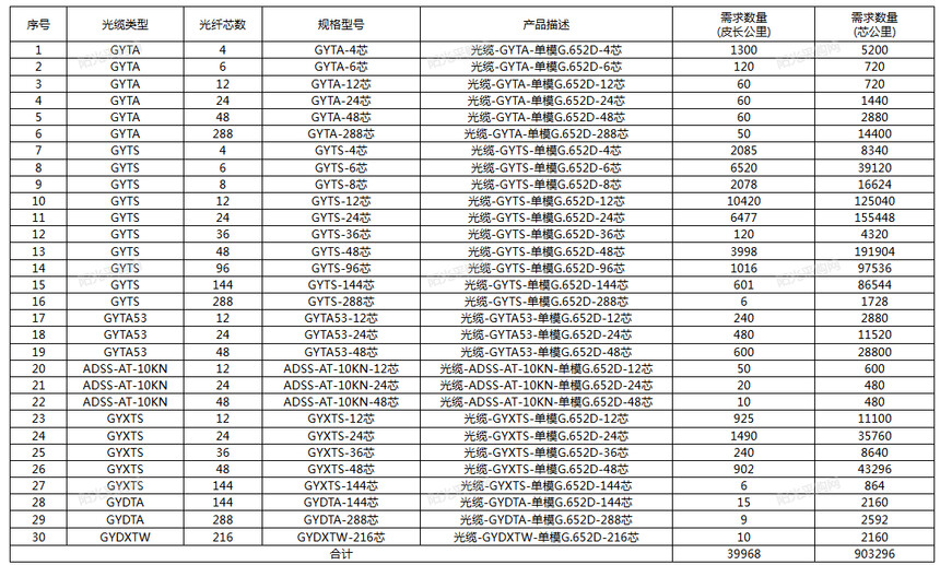 �й�����ɽ��������¼��вɹ�_ZJZB-2025-20071�б���Ŀ_�������