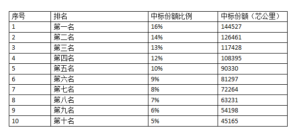 ZJZB-2025-20071�б���Ŀ_�������_�й�����ɽ��������¼��вɹ�
