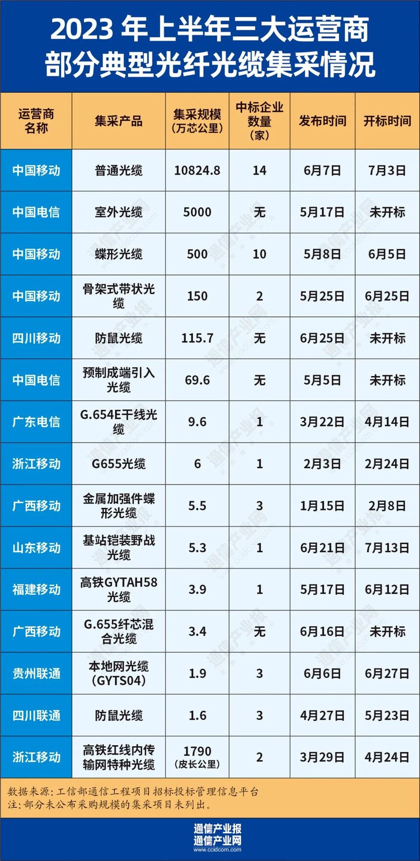 ���������������_��Ӫ�̹��˹��¼��ɹ�ģ����_���˹�����ҵ��������