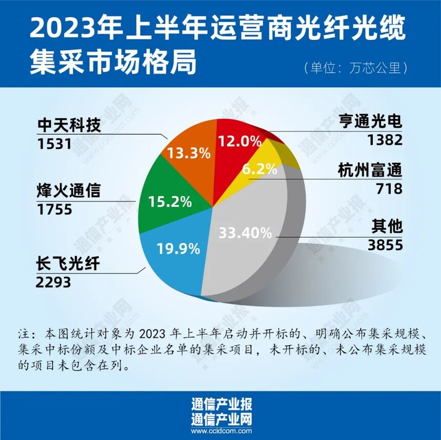 ���������������_���˹�����ҵ��������_��Ӫ�̹��˹��¼��ɹ�ģ����