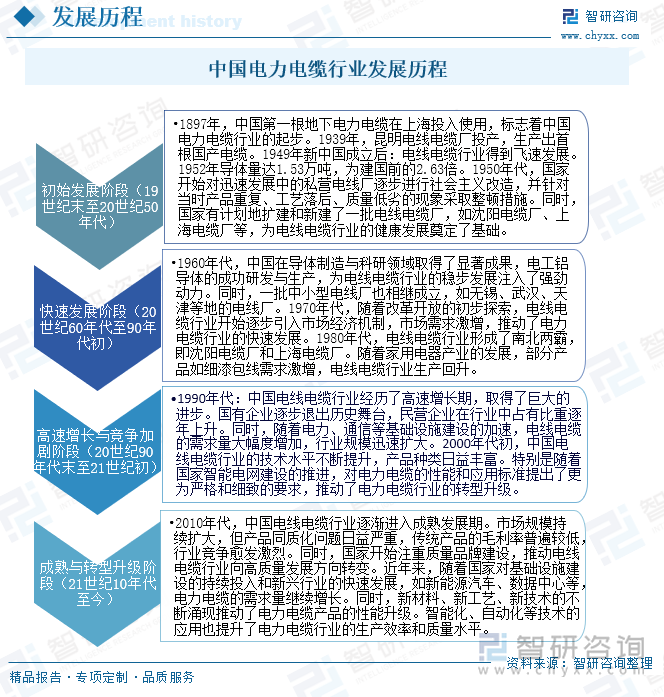 ����������ҵ��ҵ������_����������ҵǰ��_����������ҵ�г���ģ