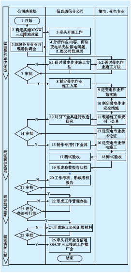 OPGW光缆三点接地改造带电作业技术_opgw光缆性能_220 kV变电站OPGW光缆引下三点接地改造方案