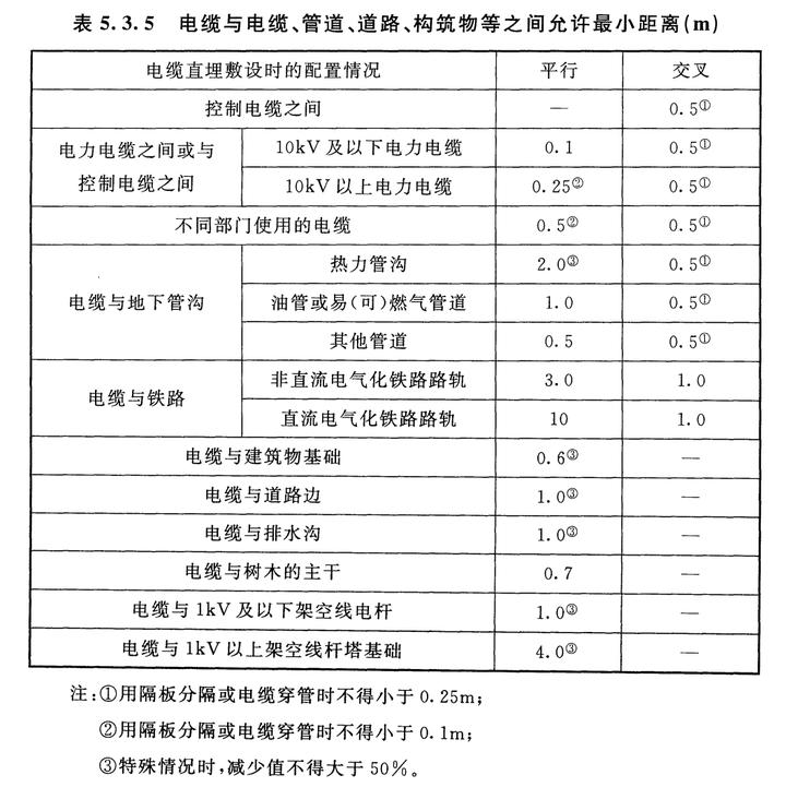 GB50217-2018����ֱ�����Ҫ��_�������ʩ��_����ֱ�����淶